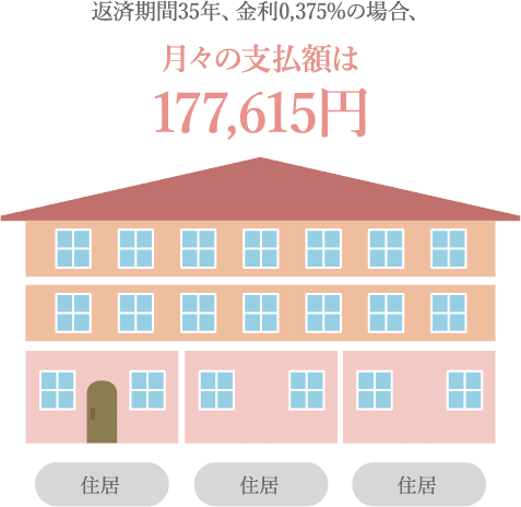 返済期間35年、金利0,375%の場合